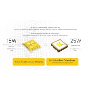 Nitecore P27iX, Lanterna Mana 5000 Lumeni - Img 10