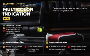 Lanterna EDC Armytek Prime C1 Pro White 1000 lm - Img 12