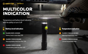 Lanterna tactica Armytek Partner C2 Magnet USB White 1100 lm cu acumulator inclus - Img 15