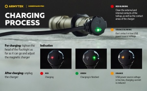 F07501WO Lanterna tactica Dobermann Pro Magnet USB Olive - Warm, Armytek - Img 20