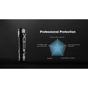 Nitecore EDC31, Lanterna EDC Compacta 3500 Lumeni - Img 23