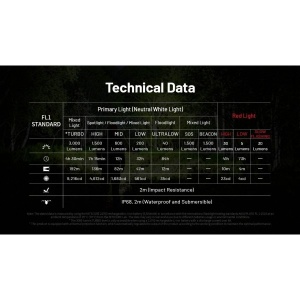 Nitecore HC75 UHE - Lanterna Frontala 3000 Lumeni USB-C - Img 3