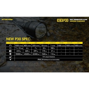 Nitecore NEW P30 Lanterna Vanatoare 1000 Lumeni - Img 17