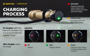 Lanterna tactica Armytek Dobermann Pro Magnet USB Sand Warm 1400 lm cu acumulator inclus - Img 18