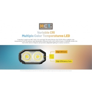 Nitecore EDC09, Lanterna Mana 1600 Lumeni Rotativa - Img 5
