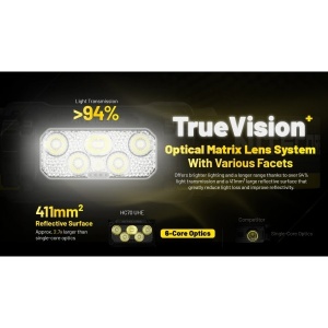 Nitecore HC70 UHE, Lanterna Frontala 1600 Lumeni - Img 12