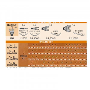 Set dalti japoneze Seiwa cusaturi piele oblice 3mm - Img 5
