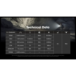 Nitecore EDC23, Lanterna EDC Ultra-Subtire 2500 Lumeni - Img 21