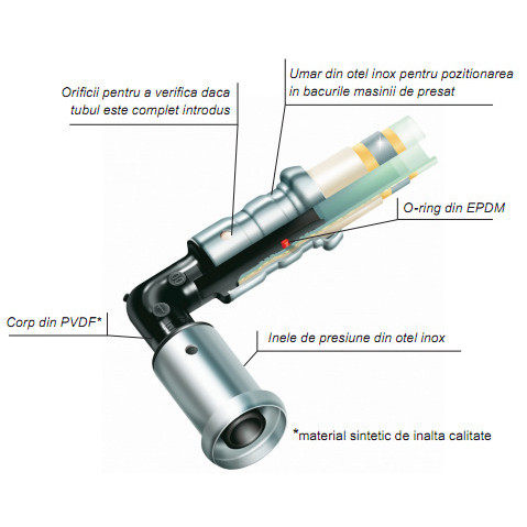 Cot egal presare Henco D26mm - Img 2