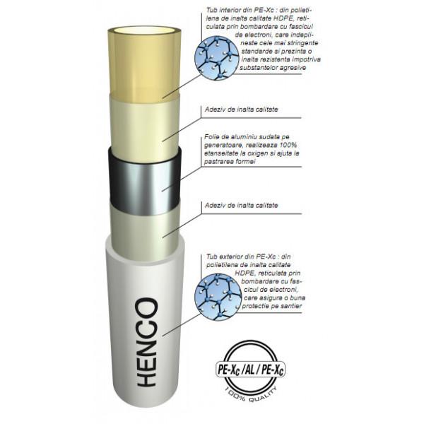 Teava Henco RIXc Izolata D16x2mm - Img 2