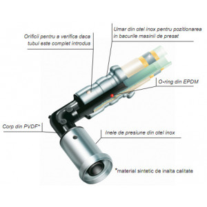 Cot egal presare Henco D16mm - Img 2