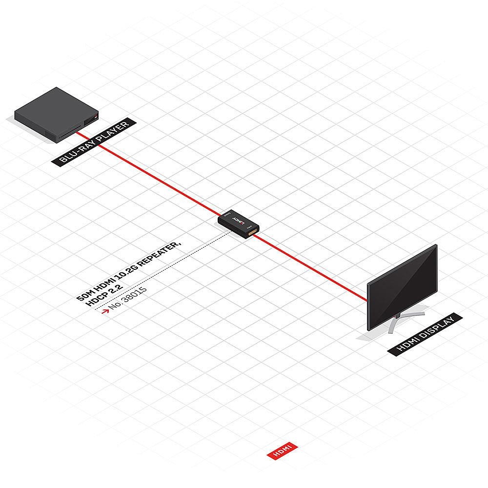 Extender HDMI 2.0 Lindy 50m 10.2G Repeater - 3 | YEO