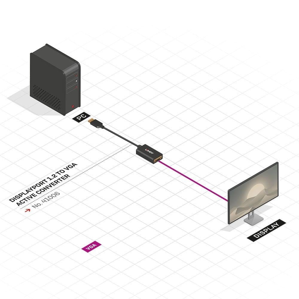 Adaptor Activ Lindy LY-41006, DisplayPort to VGA, negru - 1 | YEO