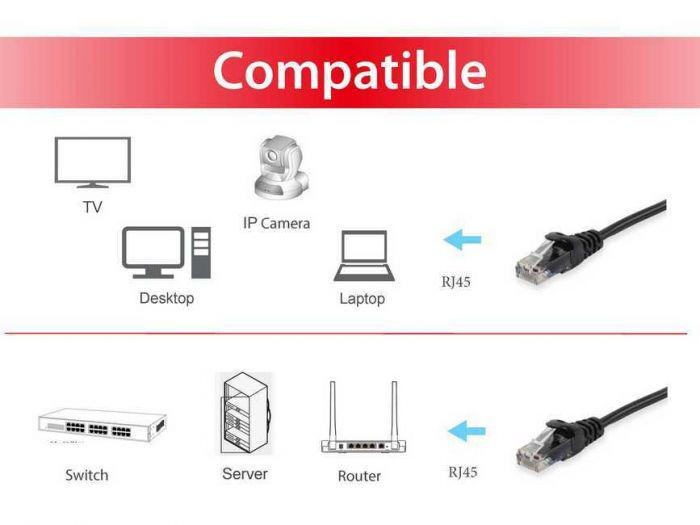 EQUIP 625451 Cat.6 U/UTP Patch Cable, 2.0m , Black, 8.34x11.68x2000mm - 2 | YEO