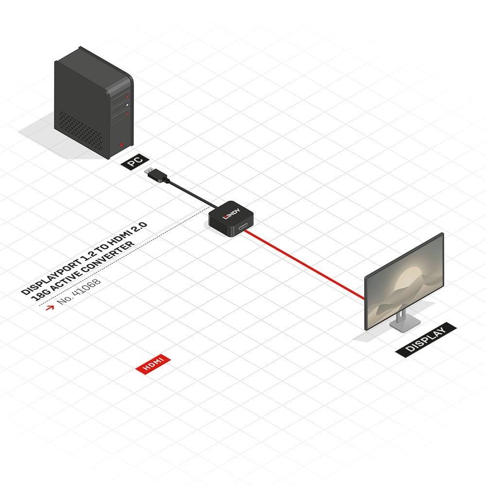 Adaptor Lindy LY-41068, DisplayPort 1.2 to HDMI 2.0 18G Active, negru - 1 | YEO