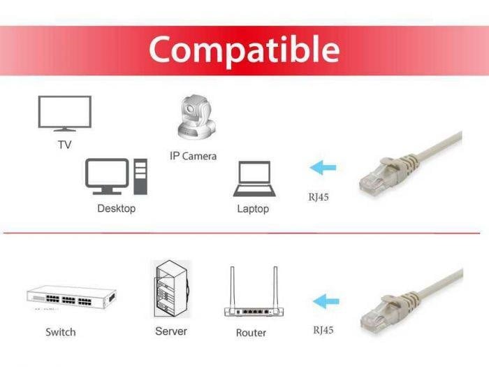 EQUIP 625414 Cat.6 U/UTP Patch Cable, 5.0m , Beige, 8.34x11.68x5000mm - 2 | YEO