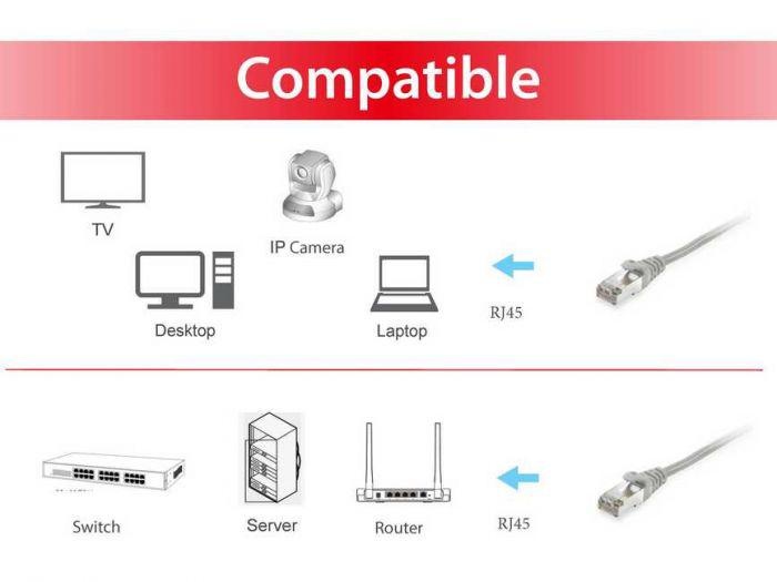 EQUIP 605501 Cat.6 S/FTP Patch Cable, 2.0m , Grey, 8.34x11.68x2000mm - 2 | YEO