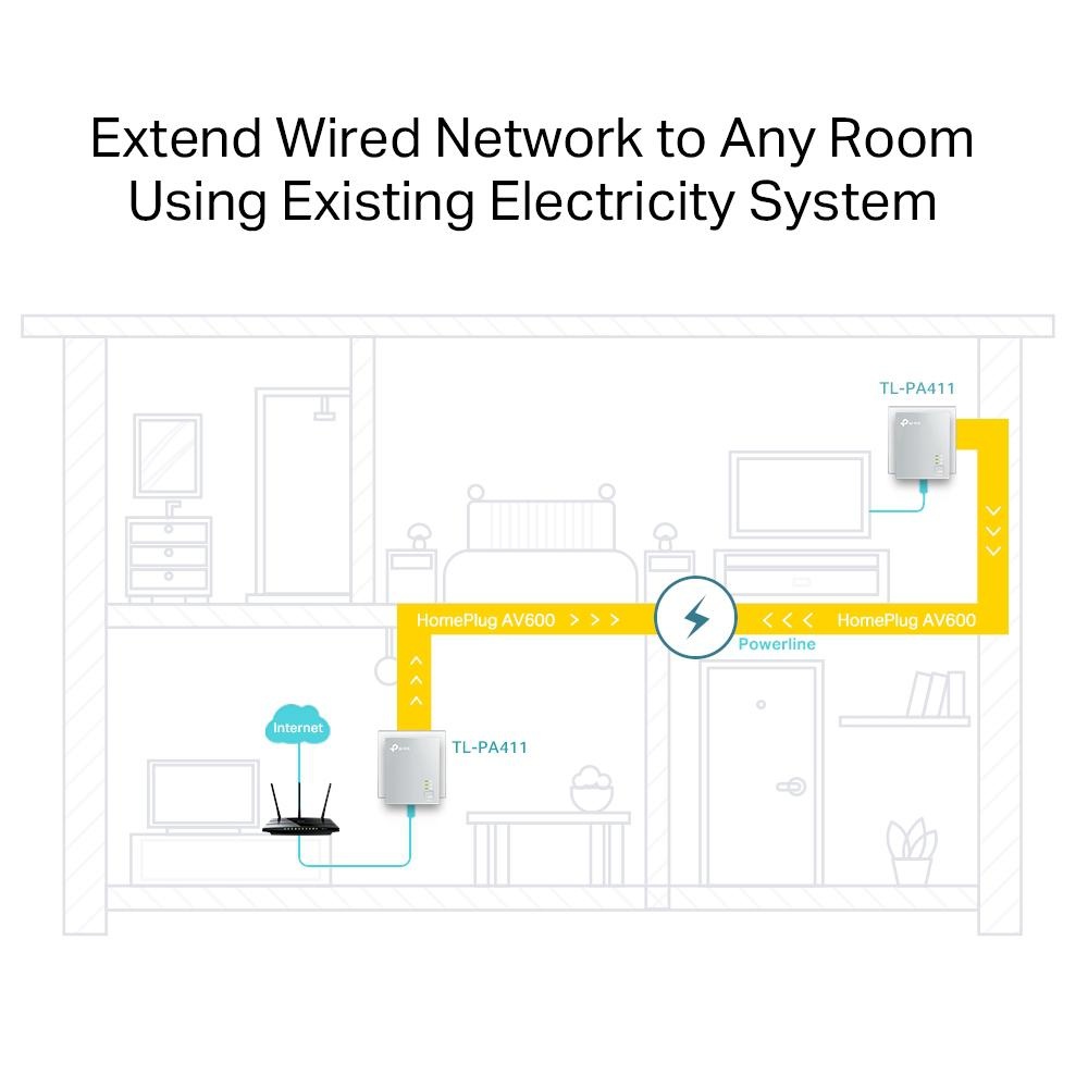 TP-LINK POWER LINE av 600 KIT TL-PA411 KIT, Standarde și Protocoale: HomePlug AV, IEEE802.3, IEEE802.3u, iNTERFATA: 1× Port Ethernet 10/100 Mbps, Consum: 4.60W, Dimensiuni; 65 × 52 × 28.5 mm, Aria de acoperire: 300m, kit-ul contine 2 x TL-PA411. - 3 | YEO