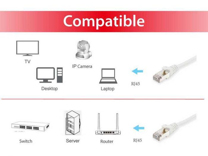 EQUIP 605511 Cat.6 S/FTP Patch Cable, 2.0m , White, 8.34x11.68x2000mm - 2 | YEO