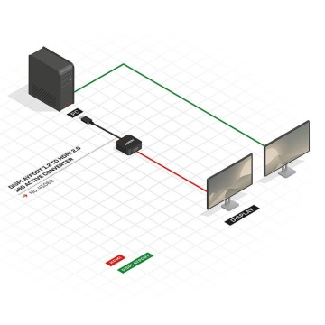 Adaptor Lindy LY‑41068 DisplayPort 1.2 la HDMI 2.0 – 4K60, 18 Gbps | AziaVision.ro