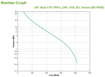 APC Back-UPS 750VA, 230V, AVR - Img 7