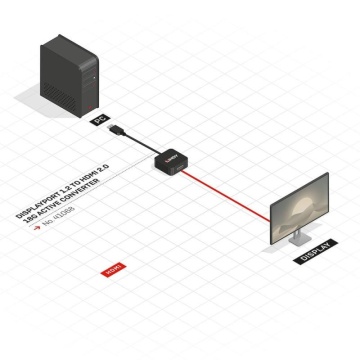Adaptor Lindy LY‑41068 DisplayPort 1.2 la HDMI 2.0 – 4K60, 18 Gbps | AziaVision.ro