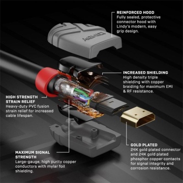 Cablu Lindy LY-36968, HDMI-HDMI, Anthra Line - Img 8