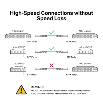 "3M Direct Attach SFP+ Cable for 10 Gigabit Connections SPEC: Up to 3 m Distance" - Img 7