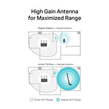 Tp-link AC600 High Gain Wireless Dual Band USB Adapter, ARCHER T2U PLUS; USB 2.0; 5dBi Antenna; Wireless Standards: IEEE 802.11b/g/n 2.4 GHz, IEEE 802.11a/n/ac 5GHz; Wireless Speeds: 600 Mbps (200 Mbps on 2.4GHz, 433 Mbps on 5GHz); Frequency: 2.4GHz, - Img 8