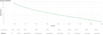 APC Easy UPS On-Line SRV 2000VA 230V - Img 5