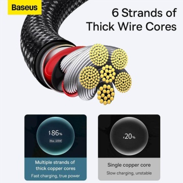 Cablu alimentare si date Baseus, Fast Charging Data Cable pt. smartphone, USB la USB Type-C (T), 100W, 480Mbps, aliaj zinc, braided(nylon), 2m, negru - Img 9