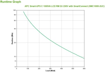 UPS APC Smart-UPS C line-interactive / sinusoidala 1000VA / 600W 4conectori C13 rackabil 2U, baterie APCRBC124,cu SmartConect optional extinderegarantie cu 1/3 ani (WBEXTWAR1YR-SP-02/WBEXTWAR3YR-SP-02) - Img 5