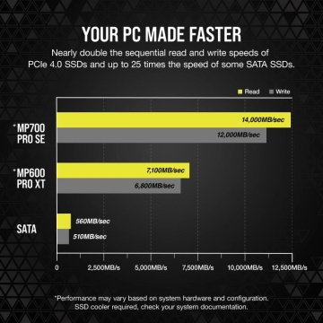 SSD CORSAIR MP700 PRO SE 4TB PCIE 5.0 x4 NVMe M.2, viteza de citire 14000 MB/s, viteza de scriere 12000 MB/s - Img 8