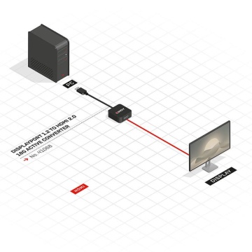 Adaptor Lindy LY‑41068 DisplayPort 1.2 la HDMI 2.0 – 4K60, 18 Gbps | AziaVision.ro