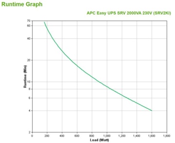 UPS APC Smart-UPS RV Double Conversion Online /1.6 KWatts / 2.0 kVA / 2.0 kVA - Img 6
