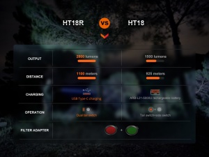 Lanterna HT18R - Img 2