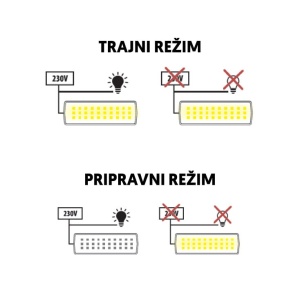 Punjiva LED panik lampa 3W - Img 5