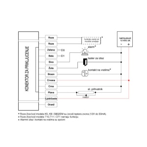 RFID čitač sa tastaturom EL92 - Img 2