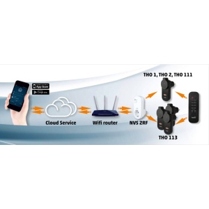 Wi-Fi + RF smart utičnica - Img 2