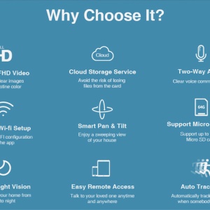 SECTEC ST-891-2M-AI Camera WIFI, 1080P, 2MP, Pan/Tilt, stocare in cloud / TF, microfon - Img 4
