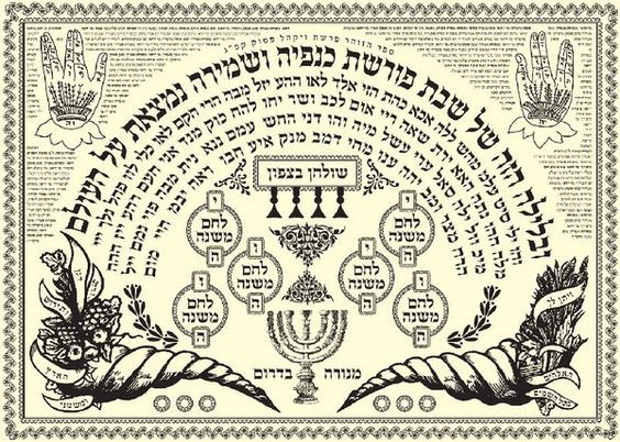 Magie si superstitie la evrei