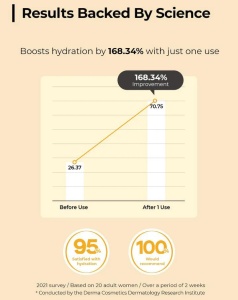 COSRX Full Fit Propolis Light Ampoule- Ser facial calmant și hidratant cu extract de propolis (83,25%) - Img 6