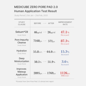 Medicube - Zero Pore Pad 2.0 - Dischete exfoliante pentru Curatarea profunda a Porilor- 70pcs/100ml - Img 6
