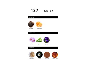 Labor8 KETER 127 - Apa de Parfum, 30 ml, Unisex - Img 2