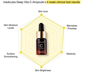 Medicube - Age-R Vita C Pro Ampoule - Ser de față iluminator cu vitamina C - Img 5