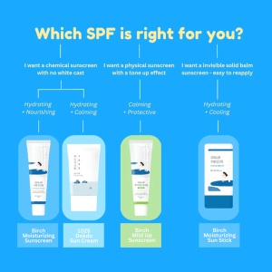 Round Lab - 1025 Dokdo Sunscreen SPF 50+ PA++++ – Cremă de protecție solară cu efect hidratant SPF 50 - Img 3
