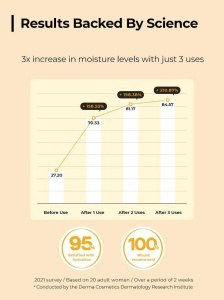 COSRX – Full Fit Propolis Synergy Toner – Toner hidratant cu extract de propolis si miere - Img 3