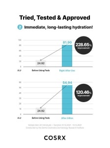 COSRX – One Step Moisture Up Pad – Dischete tonice hidratante pentru ingrijirea rapida a tenului - Img 8