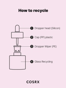 COSRX The Niacinamide 15 Serum – Ser cu 15 % niacinamida pentru controlul sebumului - Img 8