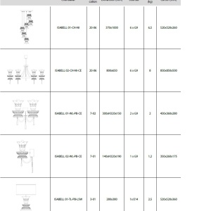 Candelabru deosebit design LUX Cristal Bohemia Exclusive ISABELL 02-CH - Img 6